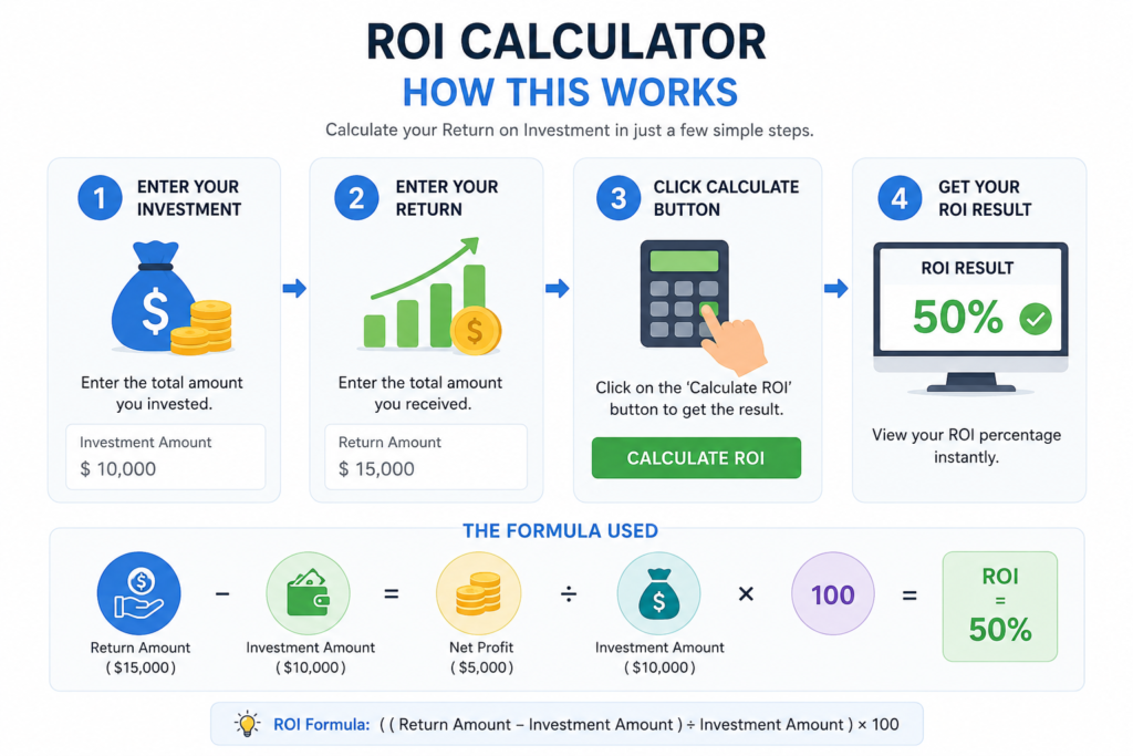 ROI Calculator
